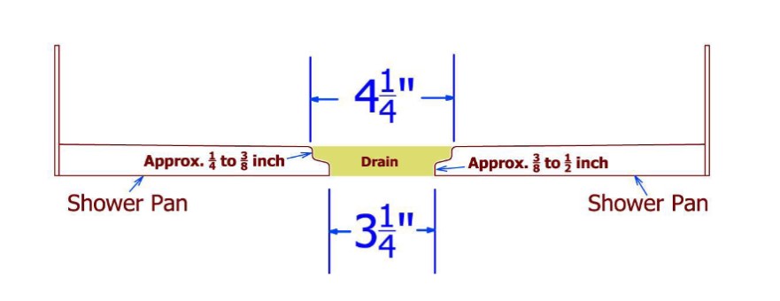 Shower Base Installation